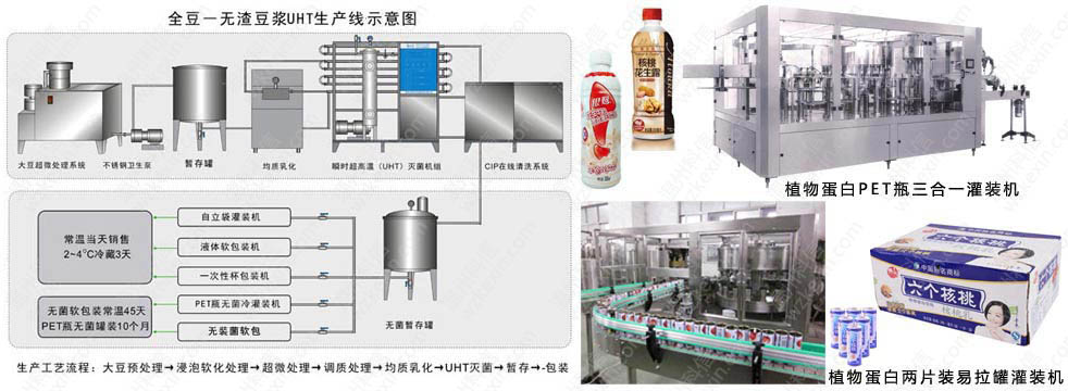 植物蛋白飲料生產(chǎn)線設備